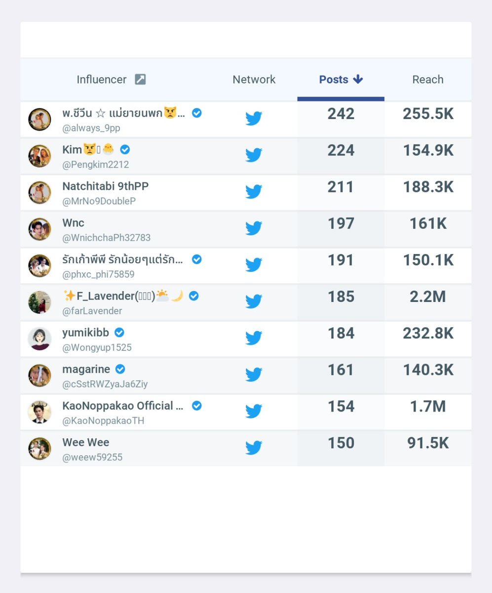 🫶แอดขอลาไปนอนด้วยยอดนี้นะคะทุกคน คืนนี้ฝันดีราตรีสวัสดิ์ค่ะ พรุ่งนี้มาลุยกันต่อน่าาาาา😊🤜🤛

✨️แฮชแท็ก : 211.6 K
✨️คีย์เวิร์ด   : 205 K

KAOPP X MAGNOLIA HERSHEY’S
#MagnoliaHERSHEYSxKAOPP
#เก้าพีพี #KAOPP
#number_9th #punpreedee
#งุ้งงิ้งๆของนพเก้า