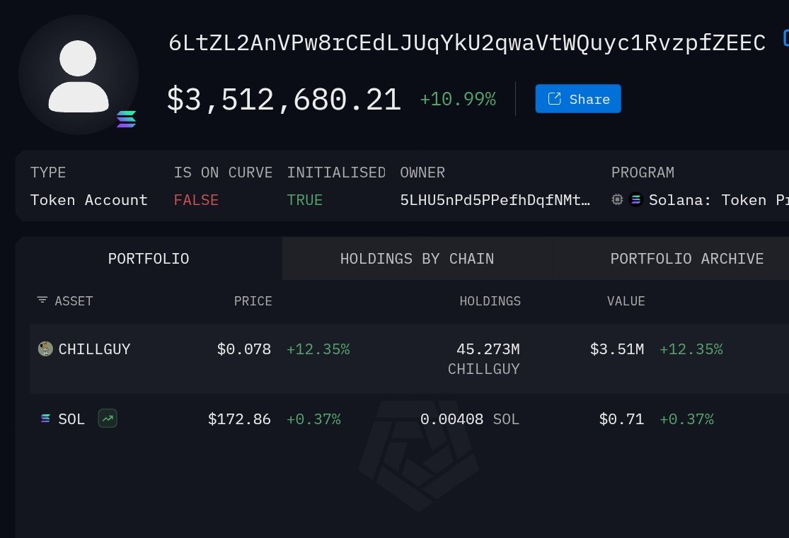 Now I can confirm This wallet is not from <a href="/htx/">jesus yanez</a> or Justin sun

It is most likely #Binance Chillguy reserves