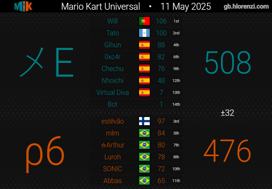 CrossFire (メF) tweet media