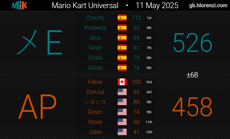 CrossFire (メF) tweet media
