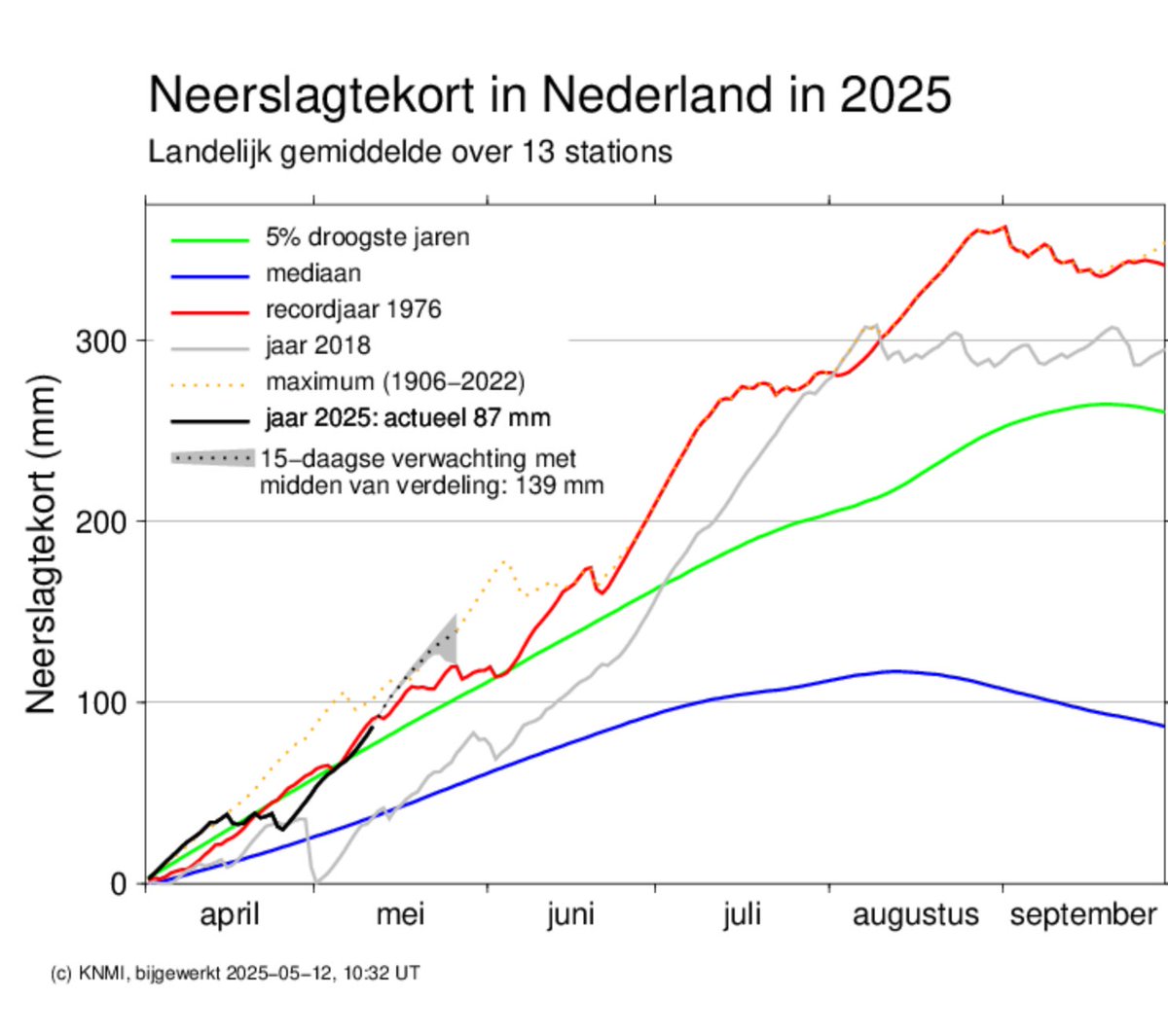 Michael vd Poel tweet media