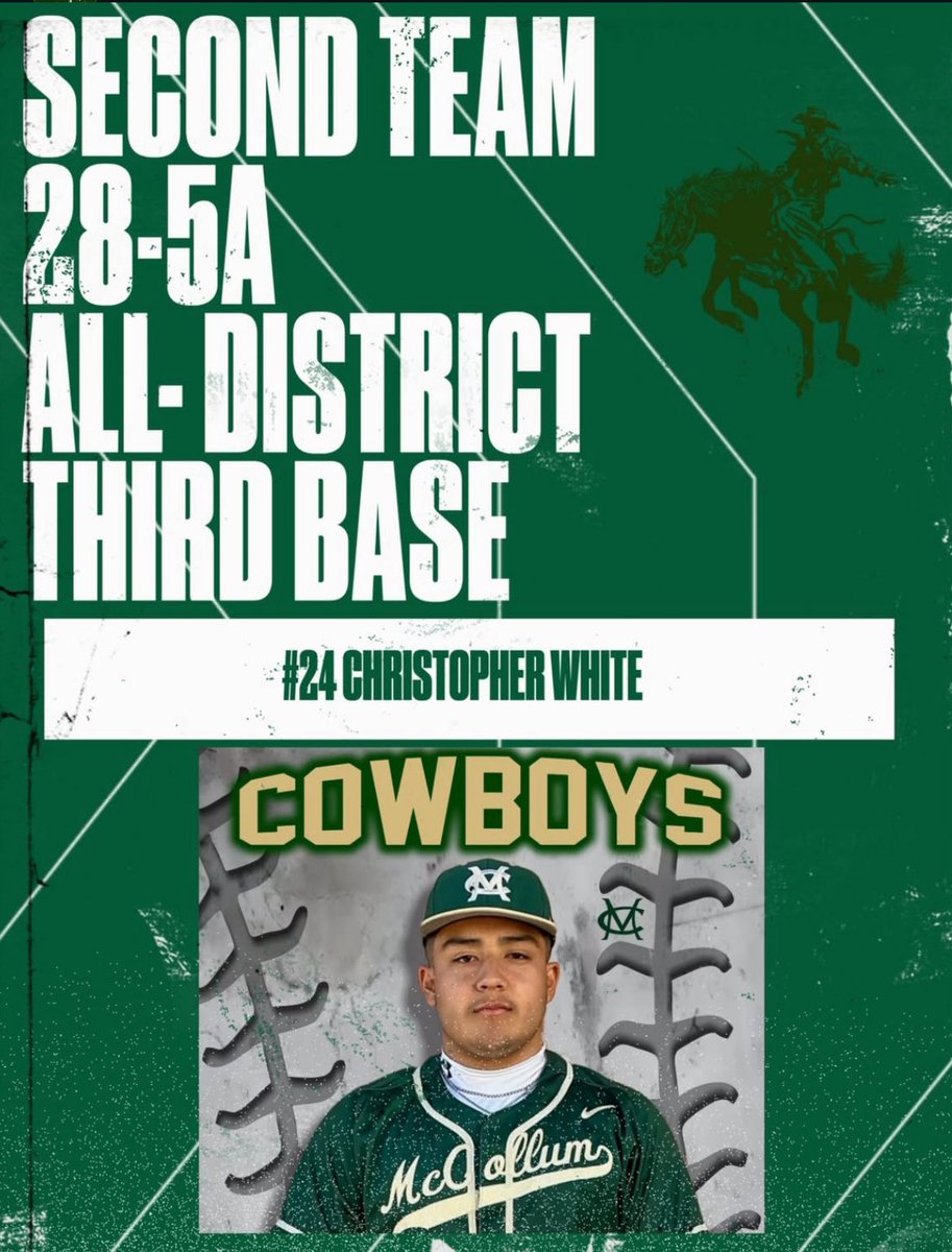 CJ white (@cjwhit0) on Twitter photo Proud  to receive second team all district in a great district <a href="/LoneStarBrewers/">Lone Star Brewers Baseball and Softball Club</a> <a href="/BaseballMC/">McCollum HS Baseball</a> <a href="/Matlock_UTRGV/">Derek Matlock</a> @BBUncommitted Proud  to receive second team all district in a great district <a href="/LoneStarBrewers/">Lone Star Brewers Baseball and Softball Club</a> <a href="/BaseballMC/">McCollum HS Baseball</a> <a href="/Matlock_UTRGV/">Derek Matlock</a> @BBUncommitted