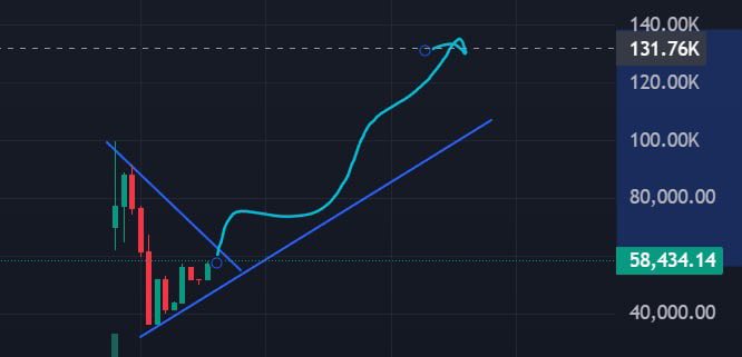 $PNORK

EAT THIS DEAP 🤝
