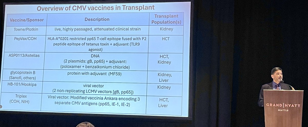 Michael Ison, MD MS (@michaelgisonmd) on Twitter photo Amazing summary of CMV vaccines in HSCT and SOT AT <a href="/fredhutch/">Fred Hutch Cancer Center</a> Symposium on Infections in ICH by Ajit Limaye Amazing summary of CMV vaccines in HSCT and SOT AT <a href="/fredhutch/">Fred Hutch Cancer Center</a> Symposium on Infections in ICH by Ajit Limaye