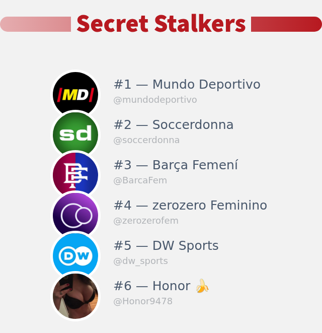 I just discovered who visited my Twitter profile!

⠀➡️ infinityweet.me/secret-stalker