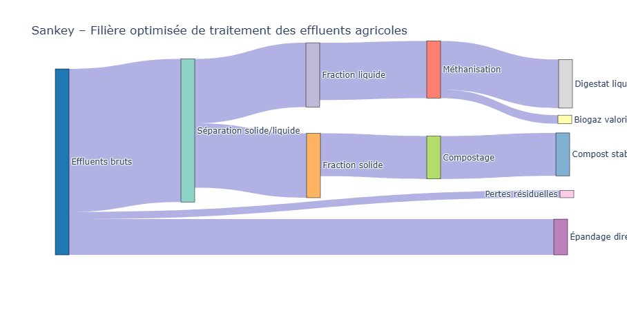 Gbrault06's tweet photo. #TouchePasAuComté
Est-ce que cette pollution ne pourrait-elle pas être transformée en opportunité en créant un filière de traitement des dechets revue et corrigée?

Passer de tout épandre à une filière de traitement des dechets? https://t.co/CDVeW77t6Q