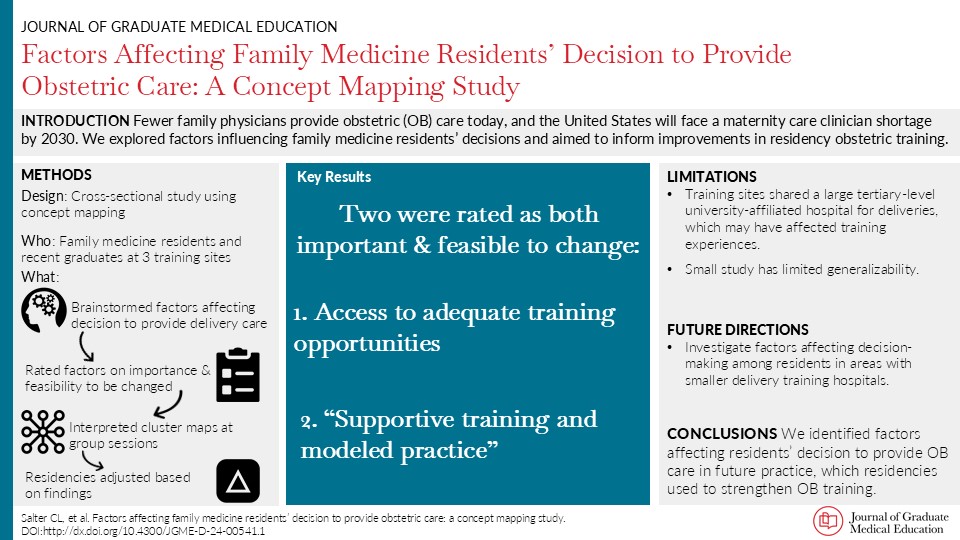 This study identified factors affecting family medicine residents’ decision-making around providing OB care in their future practice, including supportiveness of training environment and adequacy of learning opportunities tinyurl.com/mt7xm4r8 #MedEd