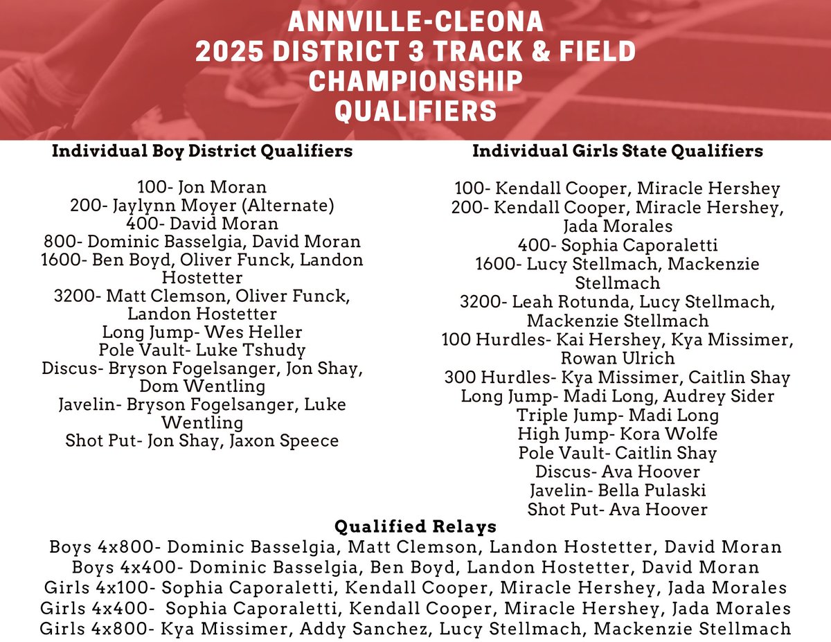 AnnvilleCleona's tweet photo. An awesome list of District III qualifiers for this weekend.  Best of luck to all the athletes and coaches who will be competing at Shippensburg on Friday and Saturday.  Congratulations on a tremendous season to this point!  @acxcdutchmen https://t.co/mjhP4ZV3Ix