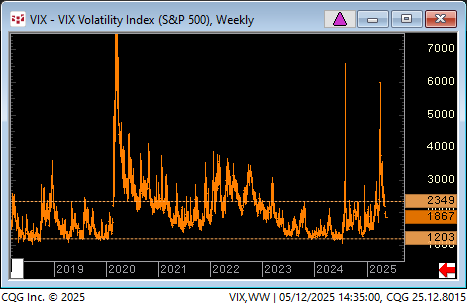 LindaRaschke's tweet photo. Larry McMillan does some of the best work on VIX and volatility out there.  Though no signal is 100%, his Vix Spike signals more than make up for any minor chop.  Worth subscribing to him for a year just to see a consistent approach from a very experienced pro. (almost 5 decades) https://t.co/xqs227RvKi