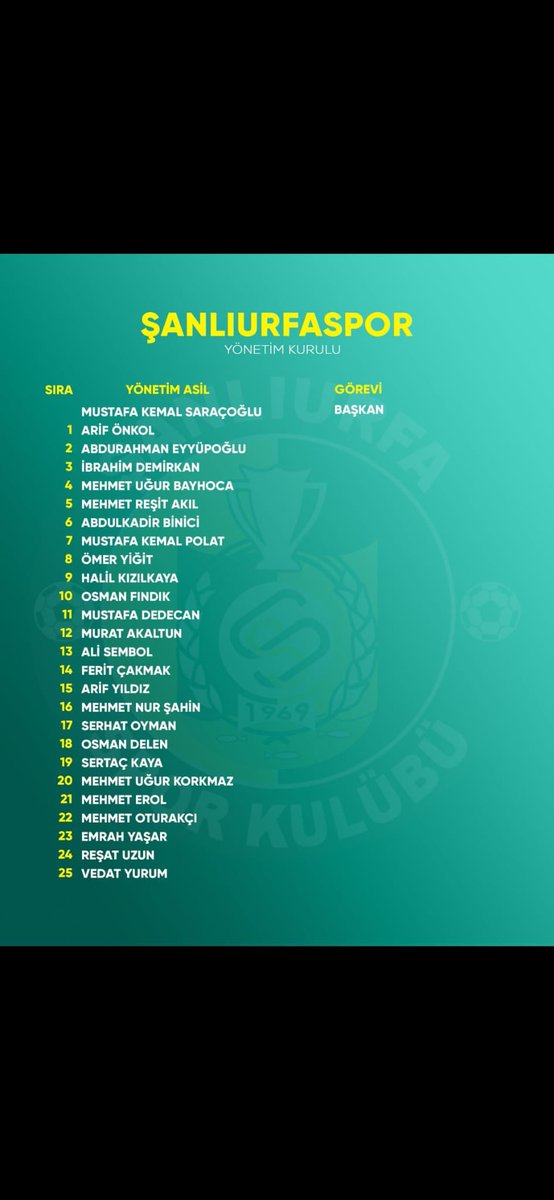 Şanlıurfaspor’un Başkanlığına seçilen <a href="/saracoglukemal/">Kemal SARAÇOĞLU</a> Başkanımı tebrik ediyorum. 

Yönetim kurulunda olan bende yeri çok kıymetli olan amcam <a href="/Aeyyupogluu/">AbdurrahmanEyyupoglu</a> ve can dostum <a href="/BaranEyyupoglu/">Baran Eyyüpoğlu</a> ‘nu bu çıktıkları yolda canı gönülden tebrik ediyorum, her daim yanlarındayım. 

Yeni yönetimle