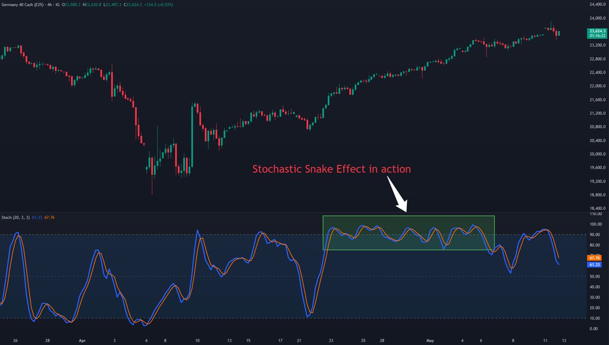Bullish Wicks tweet media
