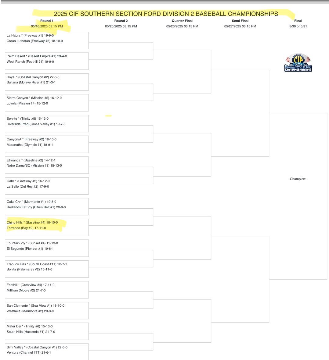 Matthew McCliman (@matthewmccliman) on Twitter photo CIFSS DIVISION 2 Playoffs. Let’s Go! <a href="/CHHSbaseball/">Chino Hills HS Baseball</a> <a href="/Coach_Tony_21/">Tony Gonzalez</a> <a href="/CoachThompsonSF/">Ryan Thompson</a> <a href="/TB_SoCalTeams/">TB Socal Baseball</a> CIFSS DIVISION 2 Playoffs. Let’s Go! <a href="/CHHSbaseball/">Chino Hills HS Baseball</a> <a href="/Coach_Tony_21/">Tony Gonzalez</a> <a href="/CoachThompsonSF/">Ryan Thompson</a> <a href="/TB_SoCalTeams/">TB Socal Baseball</a>