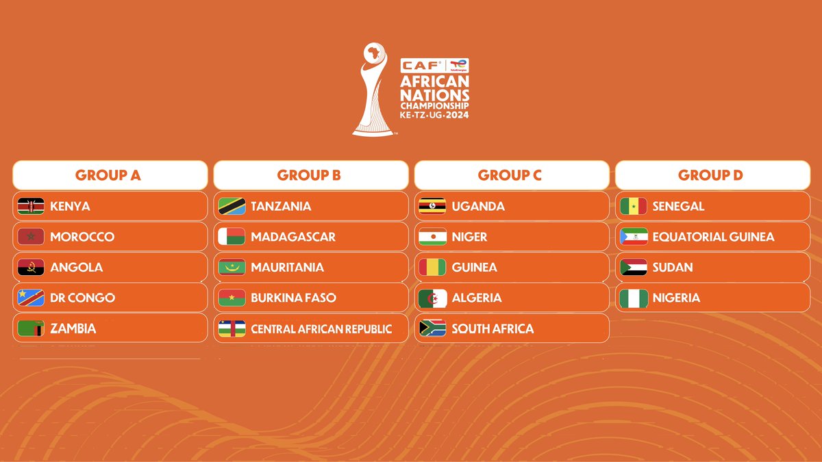 The #TotalEnergiesCHAN2024 groups are complete ✅ 

Group C
🇺🇬 Uganda
🇳🇪 Niger
🇬🇳 Guinea
🇩🇿 Algeria
🇿🇦 South Africa

#UGCranesWeGo