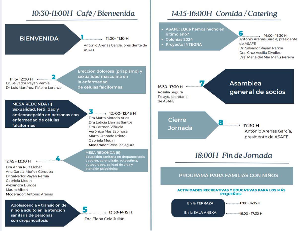 🔴El próximo 21- junio celebramos nuestra jornada anual para personas con #drepanocitosis.
📍H.Gregorio Marañón
 🚕Ofrecemos ayuda para el traslado, y actividades paralelas para los niños. 🎯¡Para que nadie falte! 
Inscripción: asafefalciforme.org/tercera-jornad…
¡Difúndelo a tus pacientes!
