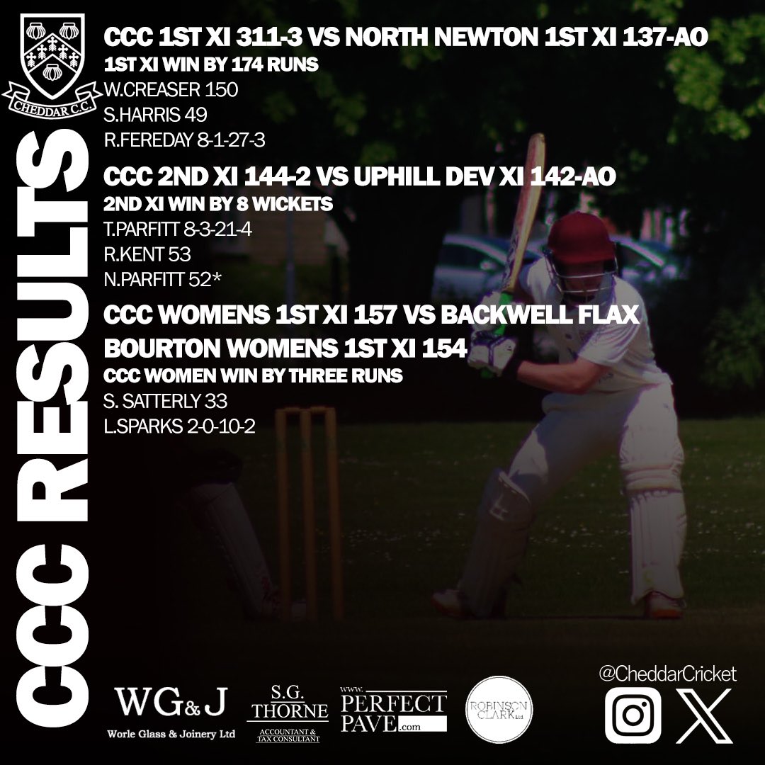 This weekends results! 

Some tremendous performances across the board from youth players, veterans and those new to the club! 

#ccc