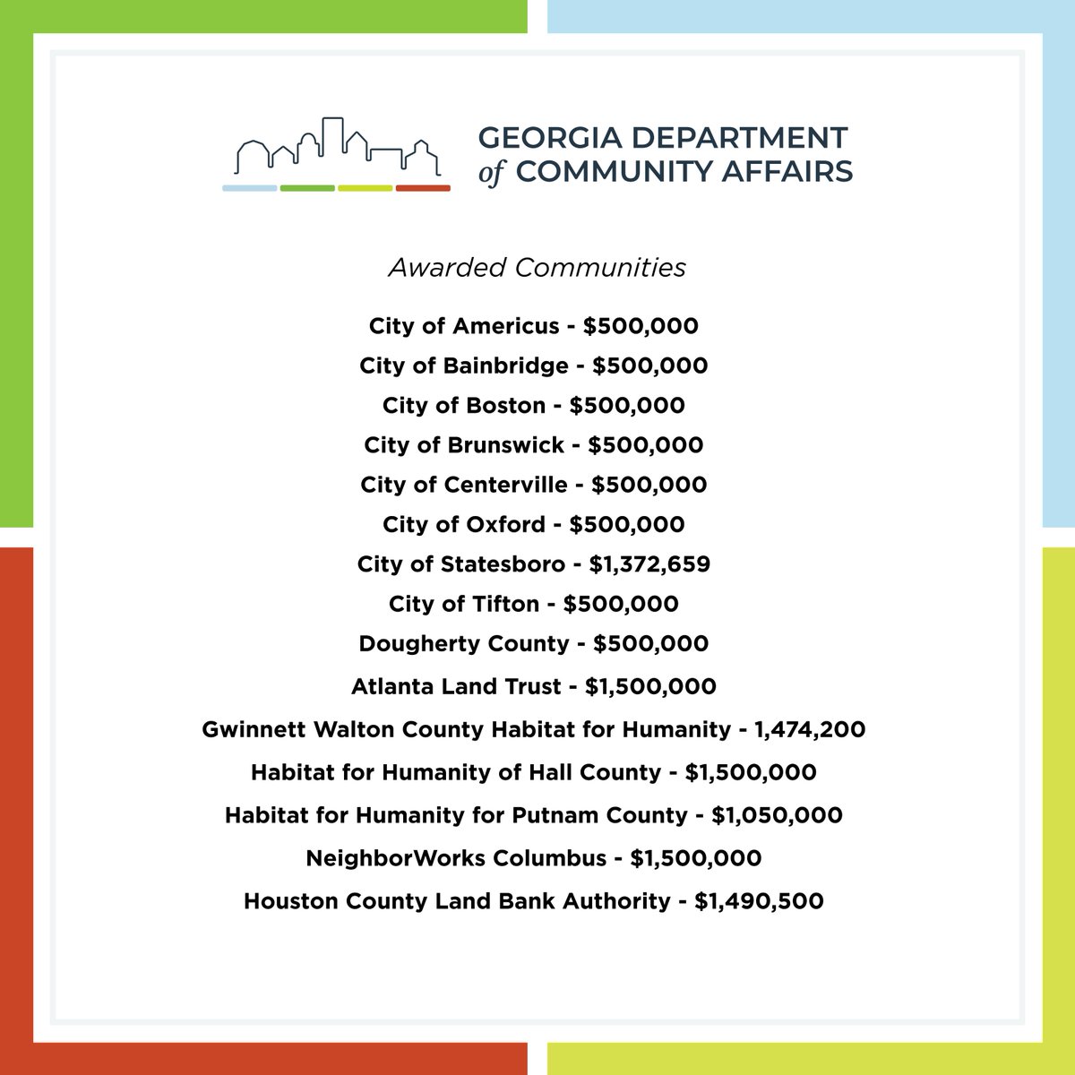 Congratulations to our 2025 CHIP communities! Swipe ➡️ to see which communities have been selected! #CommunityHomeInvestmentProgram #CHIP