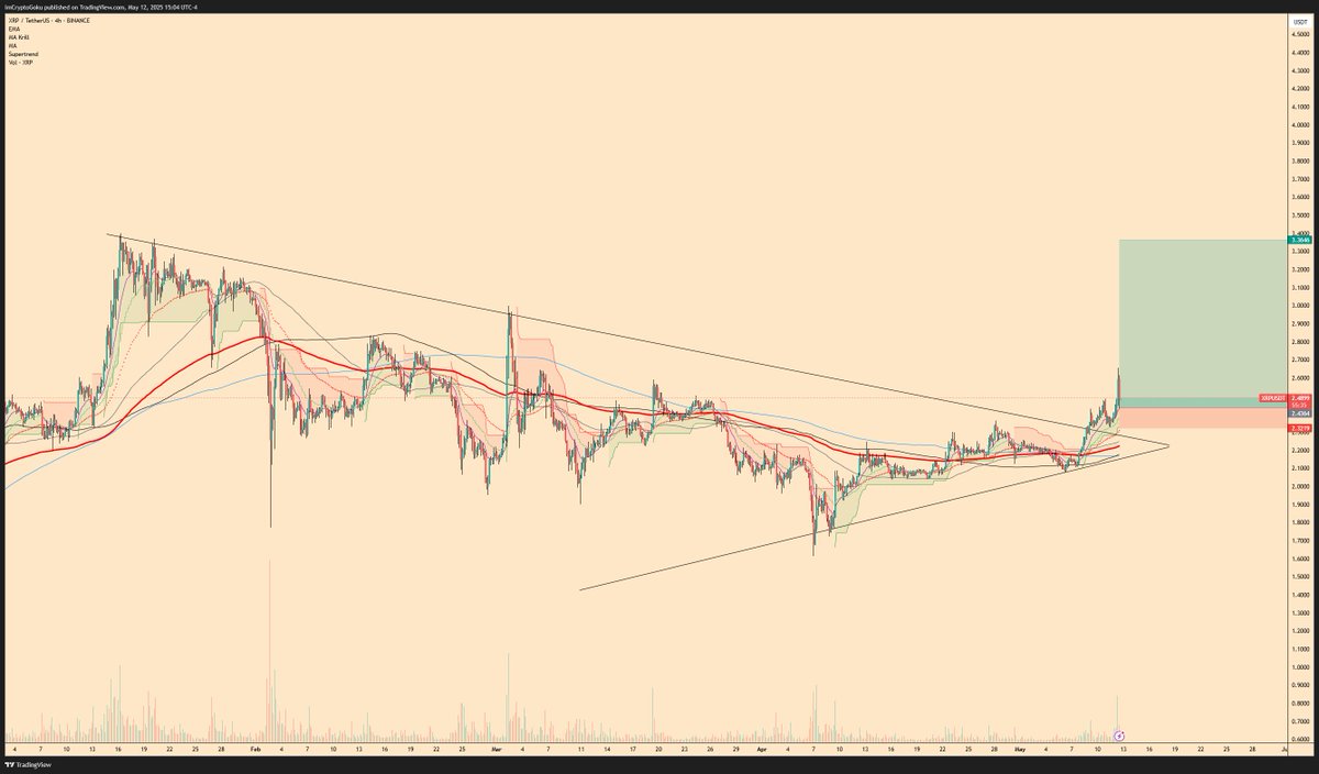 feeling dirty but added to an $XRP long here