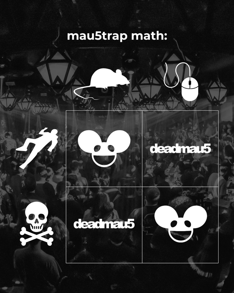 quick maths on a monday at mau5trap :D