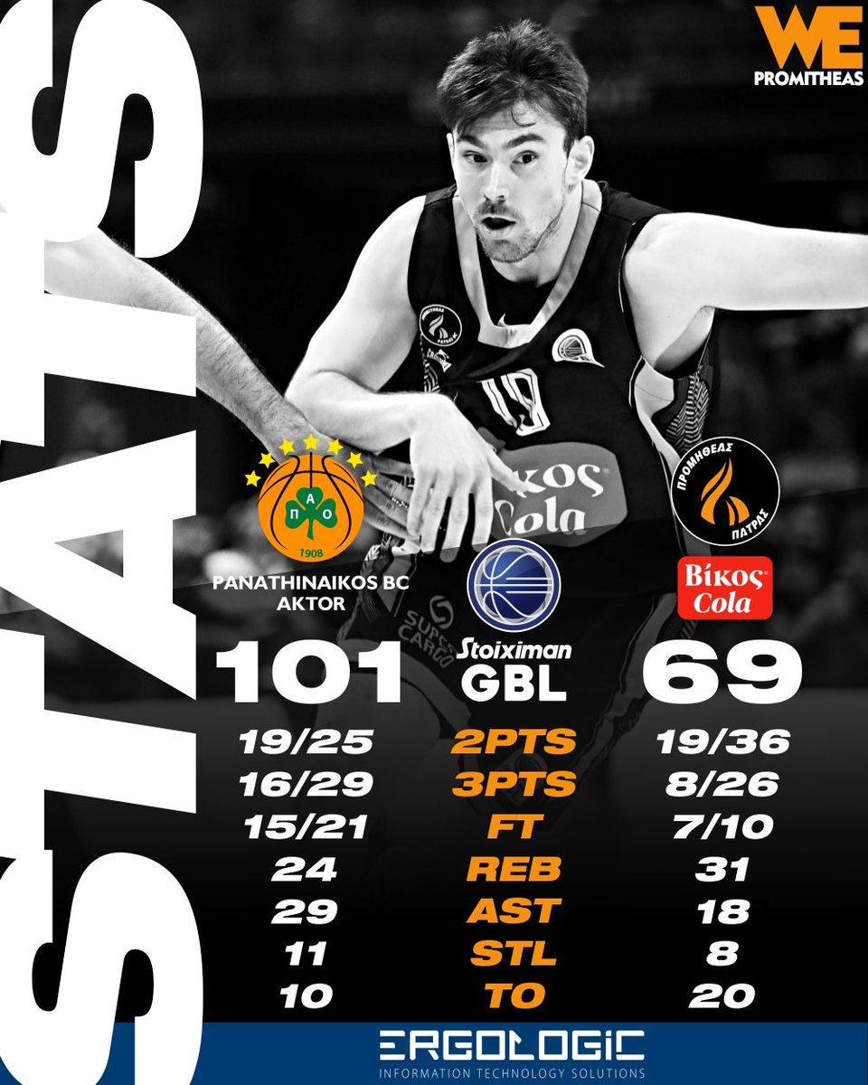 promitheasbc's tweet image. 📈 #PostGameStats 
🤝 @ERGOLOGIC_SA 
#promitheaspatras #promitheasbc #wepromitheas #StoiximanGBL
