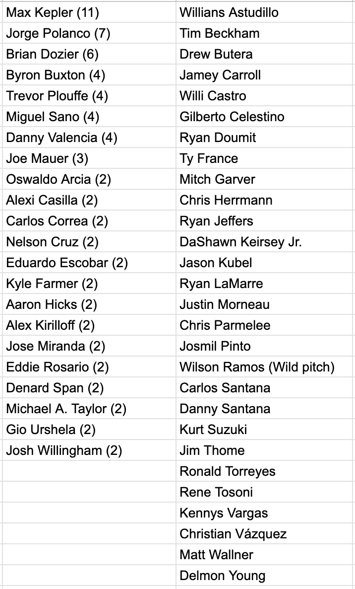 MatthewTaylorMN's tweet photo. DaShawn Keirsey Jr. hit the 99th walkoff for the #MNTwins in Target Field's history.

Here are all of the players who have delivered a walk-off at Target Field: https://t.co/B59VSdjtRZ