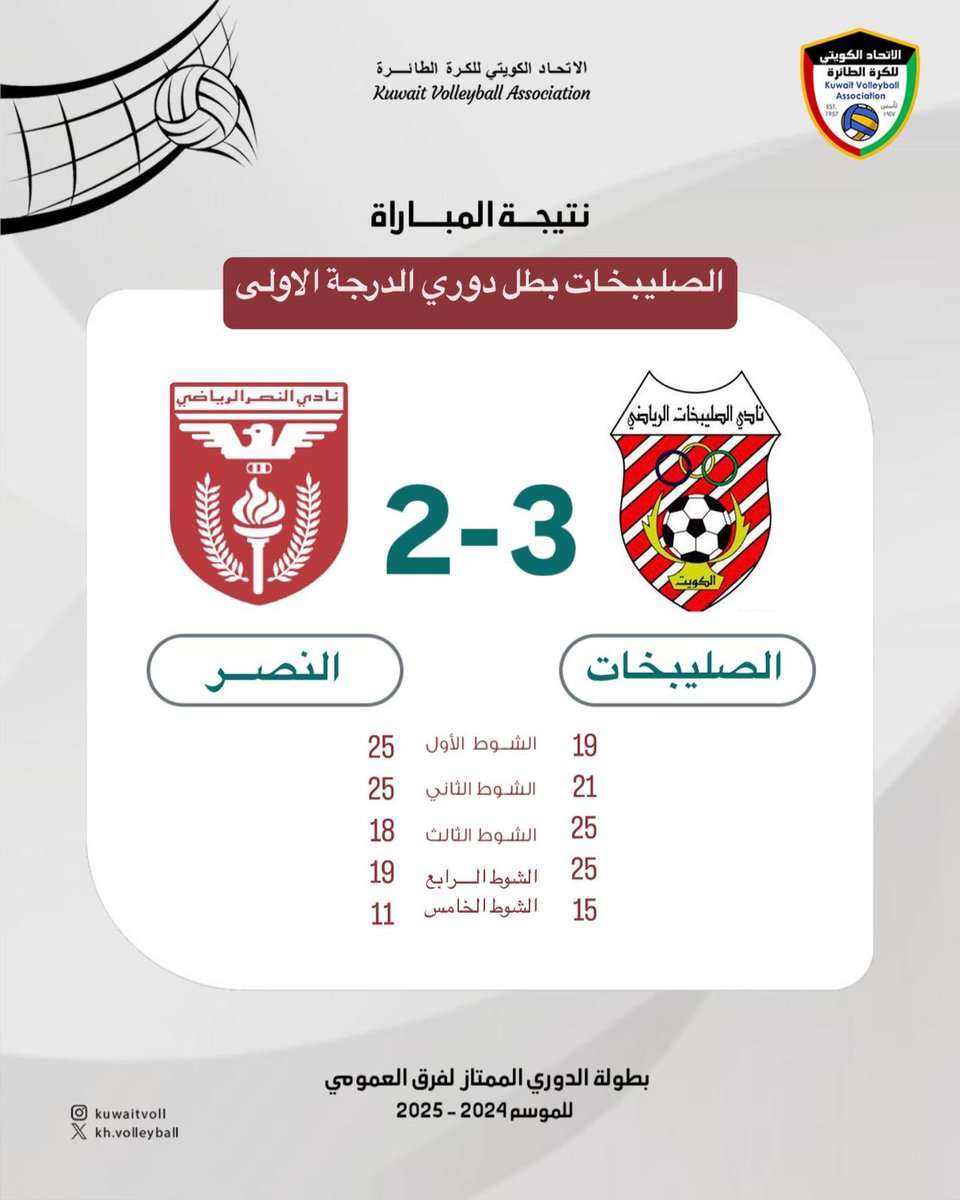 الصليبخات بطل دوري الدرجة الاولى " العمومي للكرة الطائرة بعد فوزه على النصر 3-2 .