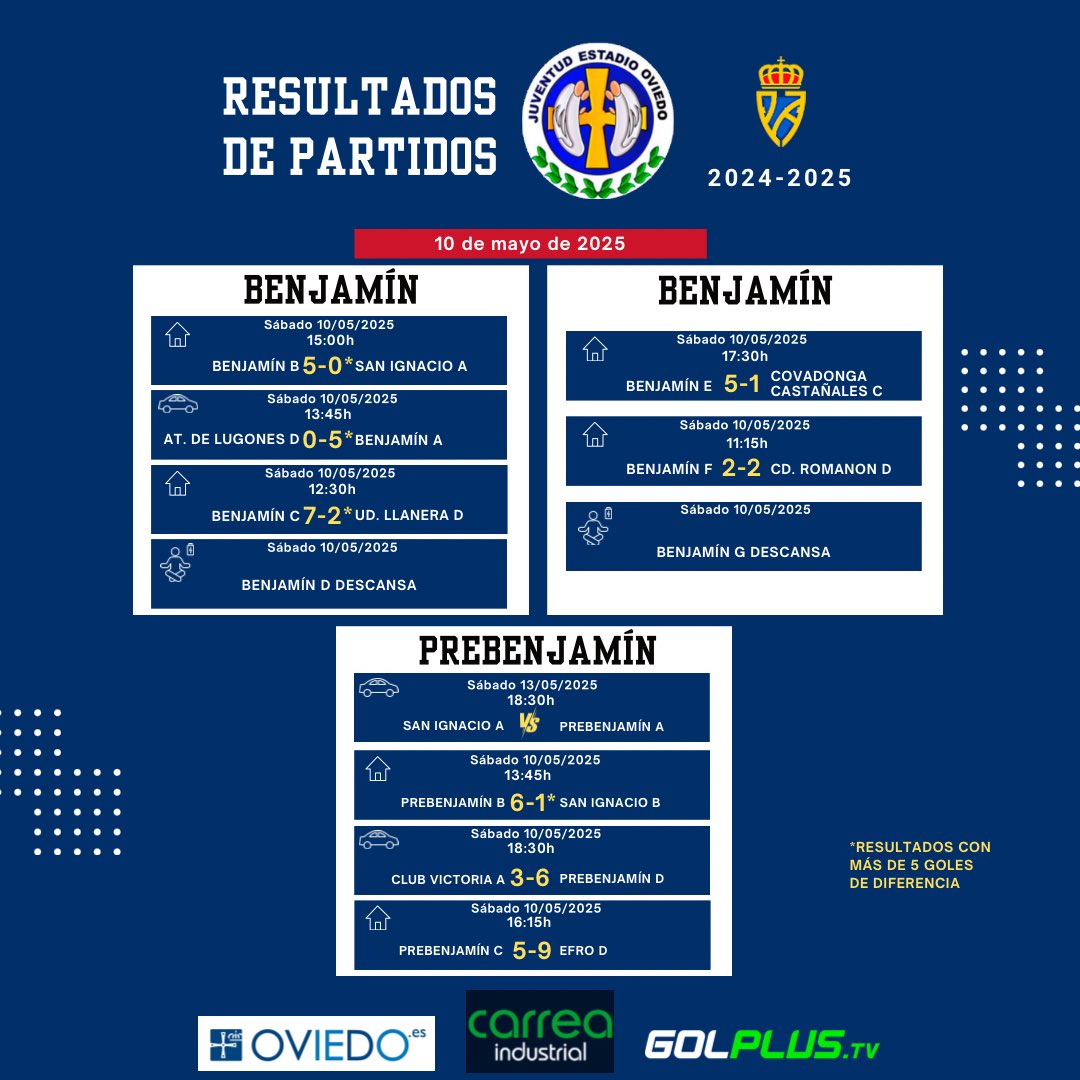 🔢𝗥𝗘𝗦𝗨𝗟𝗧𝗔𝗗𝗢𝗦!!! #FUTSAL 
10 de mayo 2025 ⚽️

#123Estadio ⚪️🔵
#Benjamín #Prebenjamín 👇