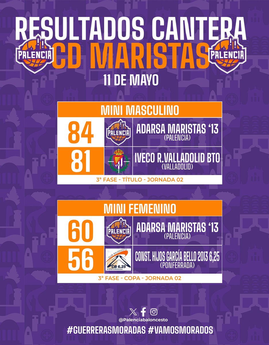#CanteraMorada |
📰 #ResultadosMorados
🏆 Competición Autonómica. 1️⃣ División
🗓️ 11 de Mayo

<a href="/grupoadarsa/">Adarsa</a>
#CDMaristas
#VamosMorados
#GuerrerasMoradas
#JuegaPalencia