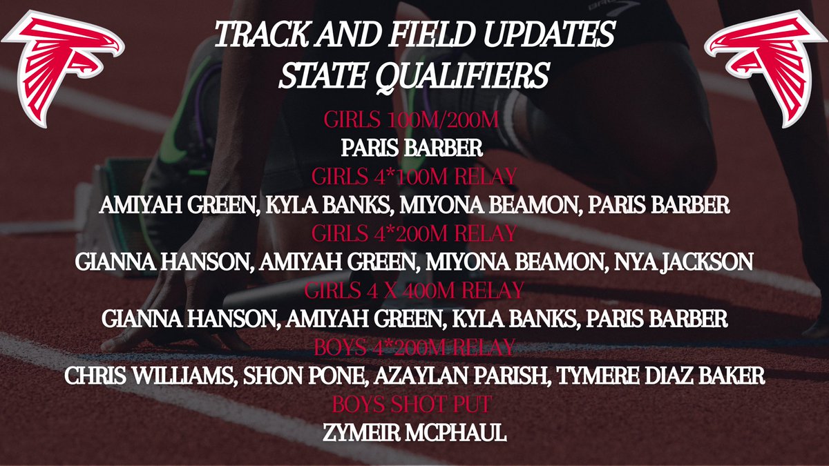 Congratulations to our track teams for their performance at the 3A Regional Meet. The boys placed 9th out of 27, and the girls placed 6th out of 24. Now let’s go show out at STATES‼️

#GoFalcons