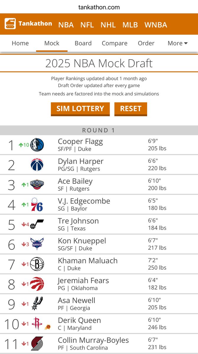 What’s our favorite NBA lottery conspiracy this year? Has to be Dallas getting the top pick in a wink-wink move for trading Luka to the Lakers, right?