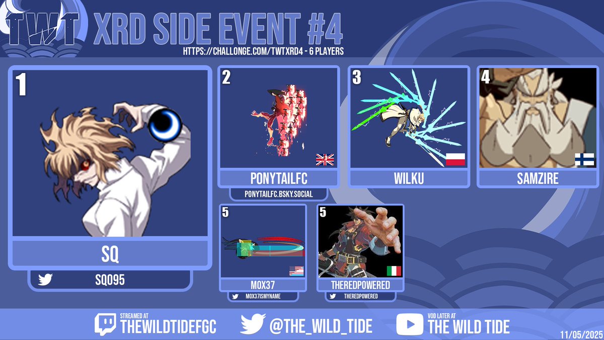 Wild Tide (@the_wild_tide) on Twitter photo congrats to <a href="/Sq095/">Sq 🔜Crossover2025</a> for winning our XRD Side Event #4!!!
former guiltiest of gear cooking in the XRD side event as expected
If you want to join in on the fun, come check us out at discord.gg/GMGjdmyEmK congrats to <a href="/Sq095/">Sq 🔜Crossover2025</a> for winning our XRD Side Event #4!!!
former guiltiest of gear cooking in the XRD side event as expected
If you want to join in on the fun, come check us out at discord.gg/GMGjdmyEmK