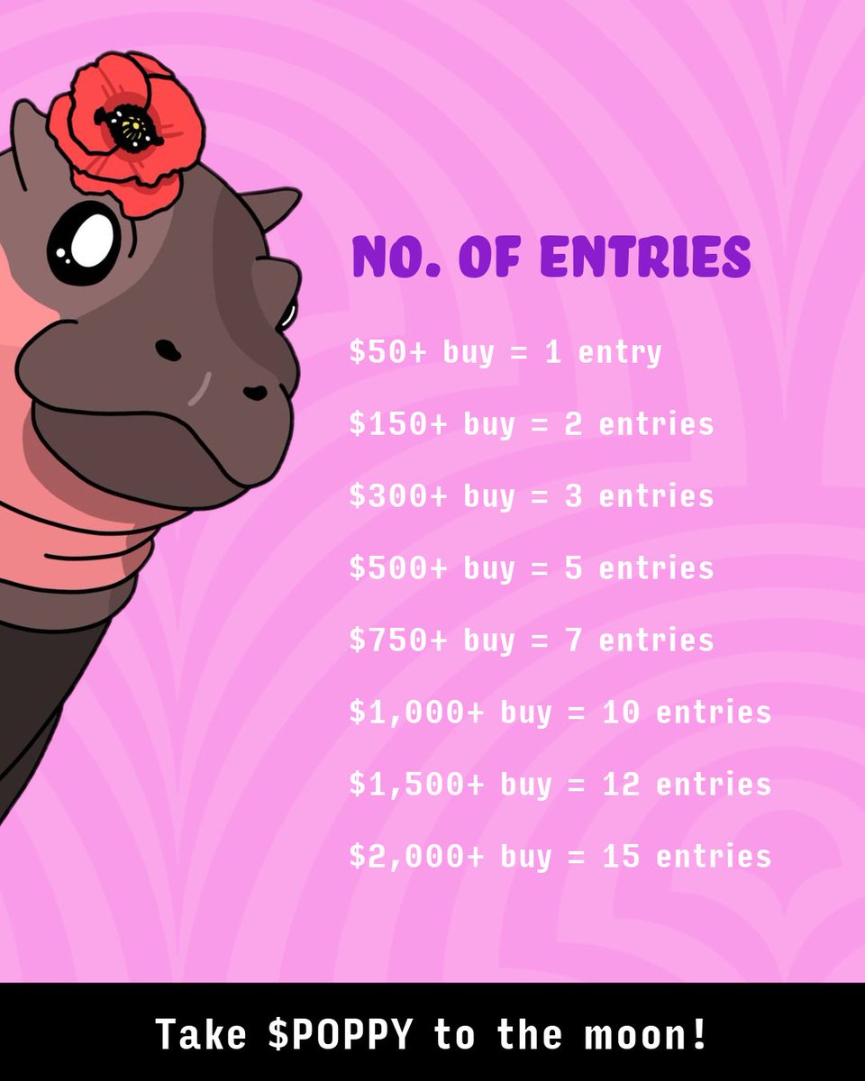 🎉 THE $POPPY GIVEAWAY IS HERE 🎉

Buy and hold a minimum of $50 worth of $POPPY tokens from today until the end of May to have a chance of winning a share of our $200 prize pool! 🤩

The more you buy, the better chance of being one of our lucky winners 💰

At the beginning of