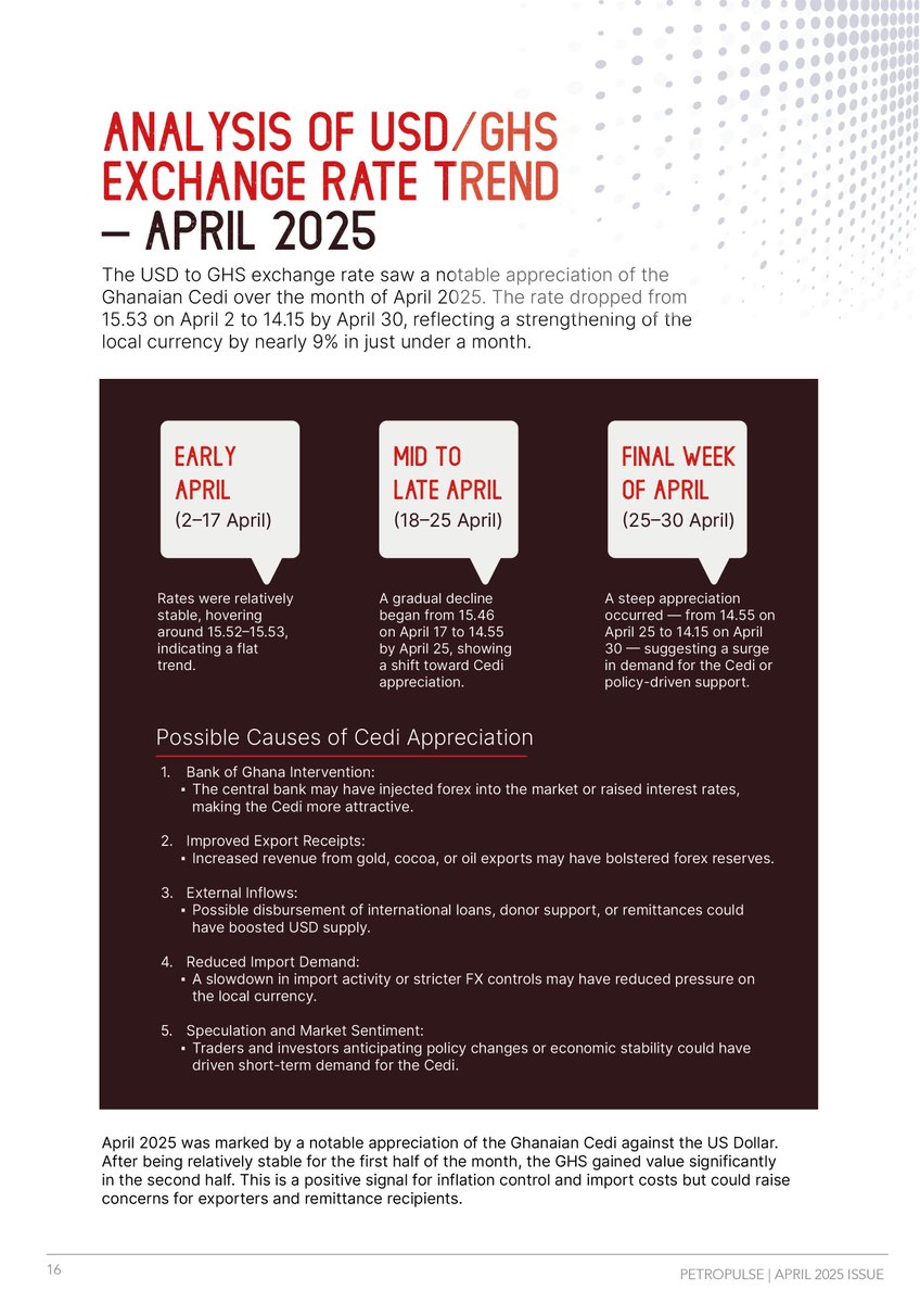 ThePetroPulse's tweet image. #AprilIssue: What’s driving the USD/GHS exchange rate? Our April trend analysis reveals insights that matter to Ghana’s energy and import sectors. #Forex #GhanaEconomy #USDGHS