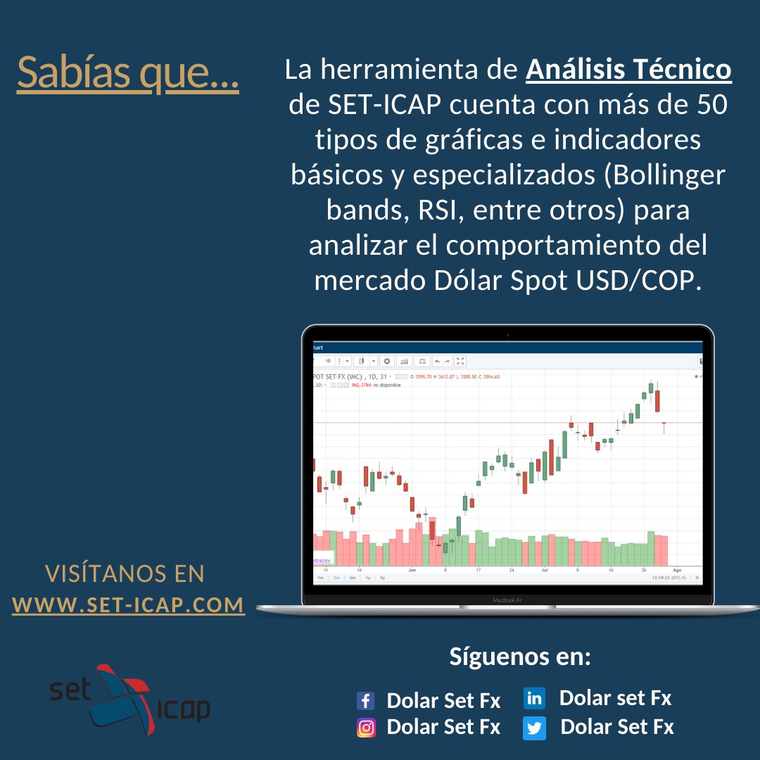 DolarSETFX's tweet photo. Visítanos en https://t.co/ypnRNPZ4VH y conoce más sobre la herramienta de ANÁLISIS TÉCNICO, La cual cuenta con múltiples herramientas gráficas para perfeccionar el análisis.

Contáctanos:
✉ Comercial@set-icap.co.
📲 3102089248.

#InformateConSetIcap #Divisas #Dolar #Finanzas https://t.co/P79uNxA7mk