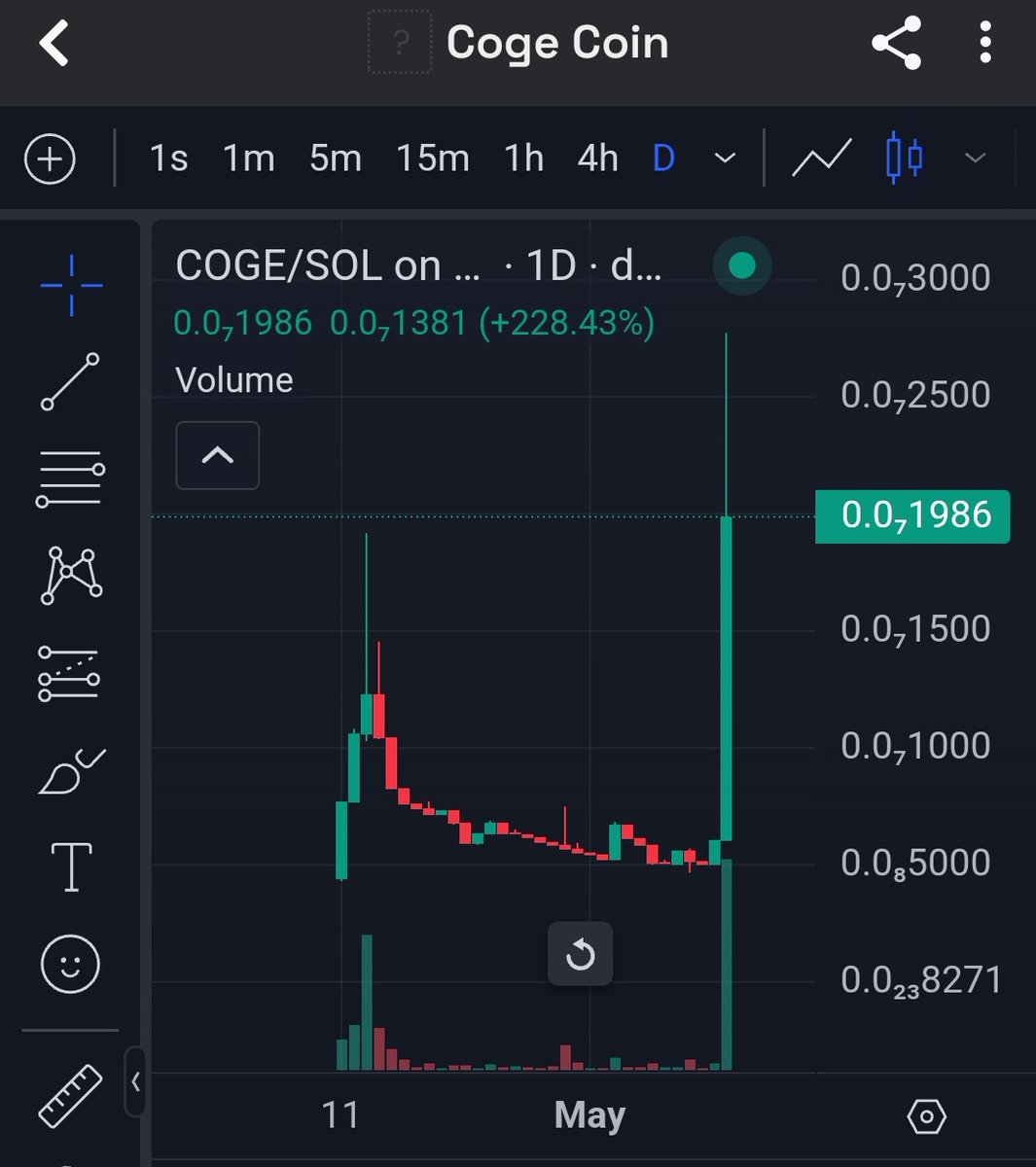 $Coge küllerinden yeniden doğuyor 🔥
Son 24 saatte %250 yükseliş yaptı. Hacim de gayet güzel. Henüz çok gem. Yükseliş potansiyeli yüksek. Elimde tutmaya devam ediyorum.

dexscreener.com/solana/3CiG6pe…