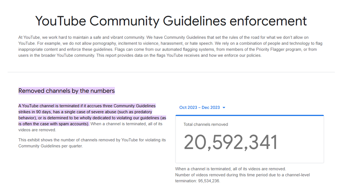 20,592,341 channels are TERMINATED every 90 days.

Build channels that are monetizable.

Don't waste your time.

Keep grinding if you're grinding.