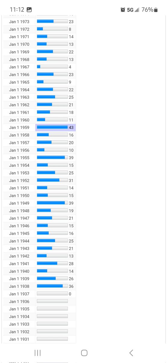 Huggy3's tweet image. I'm trying to pinpoint where our climate change got to the point that it's a crisis.