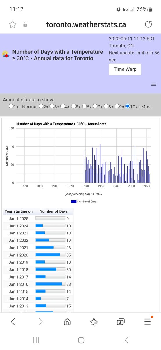 Huggy3's tweet image. I'm trying to pinpoint where our climate change got to the point that it's a crisis.