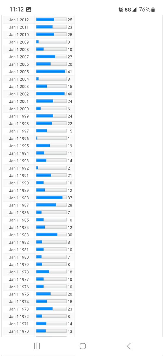 Huggy3's tweet image. I'm trying to pinpoint where our climate change got to the point that it's a crisis.