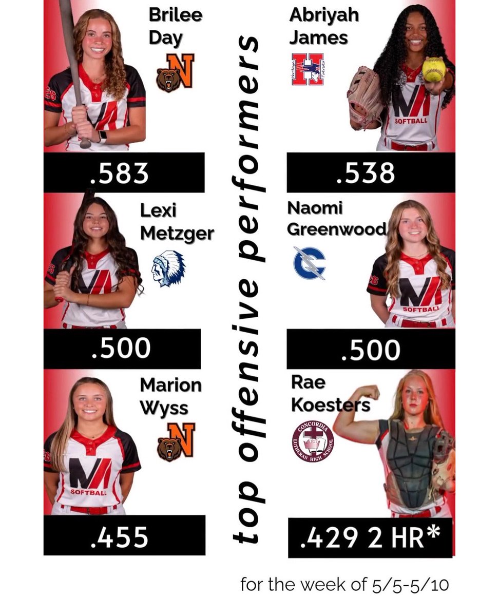 Mad Apple 18u Red Metzger 🥎 (@madapplereds) on Twitter photo Last week’s top offensive performers! 😡🍎💪
<a href="/daybrilee/">Brilee Day 2026 SS</a>
<a href="/AJames_4/">Abriyah James</a>
<a href="/LexiMetzger13/">Lexi Metzger 2025</a>
<a href="/marionwyss10/">Marion Wyss 2026 INF Uncommitted</a>
<a href="/RaeKoesters18/">Rae Koesters 2025</a> Last week’s top offensive performers! 😡🍎💪
<a href="/daybrilee/">Brilee Day 2026 SS</a>
<a href="/AJames_4/">Abriyah James</a>
<a href="/LexiMetzger13/">Lexi Metzger 2025</a>
<a href="/marionwyss10/">Marion Wyss 2026 INF Uncommitted</a>
<a href="/RaeKoesters18/">Rae Koesters 2025</a>