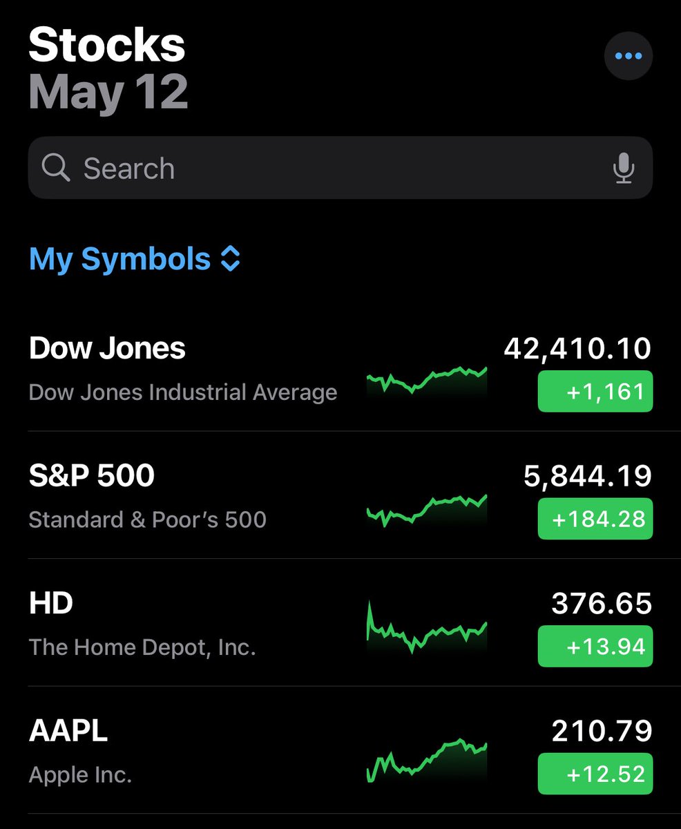 YoAdrian1968's tweet image. Significant trade deals pending ✅
Prescription drug price reduction ✅
Border crossings down to a trickle ✅
Companies moving manufacturing to America ✅
Drill baby drill ✅
No one is above the law ✅
Losers proven wrong again ✅