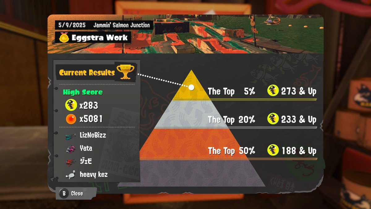 It's no 300 but still a happy score ☺️