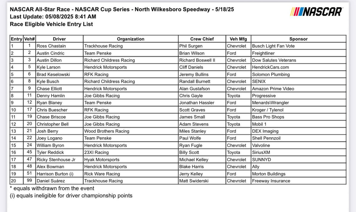 Bob Pockrass tweet media