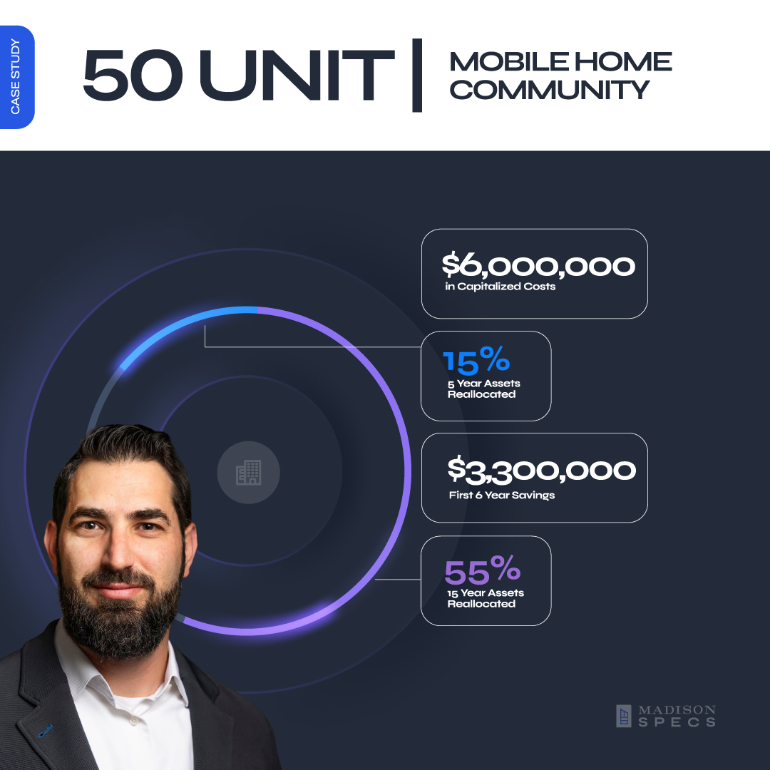 $6 million in capitalized costs for this 50 unit mobile home community in Texas.

Thanks to #costsegpro Eden Markowitz and the Madison SPECS team for a job well done!

Ready to save on your real estate assets?
Reach out today: madisonspecs.com/contact-us

#taxsavings #costseg #mhp