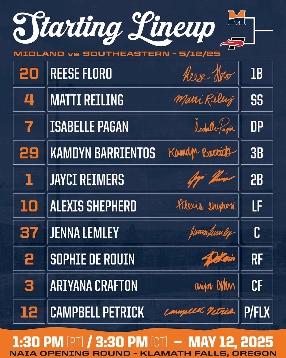 Starting lineup vs Southeastern