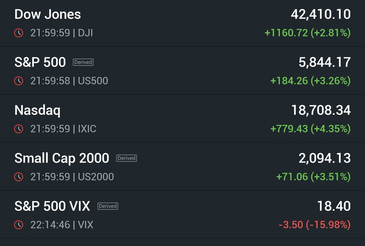 🇺🇸 + 🏳️= 📈