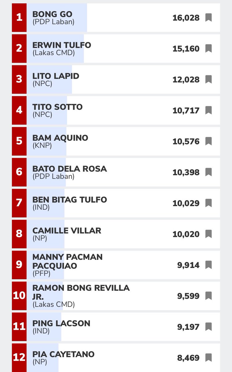 geneiryodan12's tweet photo. I’m so proud of my current barangay’s top 12 senators. 💕🌸
I wish I can say the same for my hometown.🙂↔️🫢❌❎
#Caniogan #PasigCity #BrookesPoint #Palawan #Halalan2025 https://t.co/GATOF2WPMq