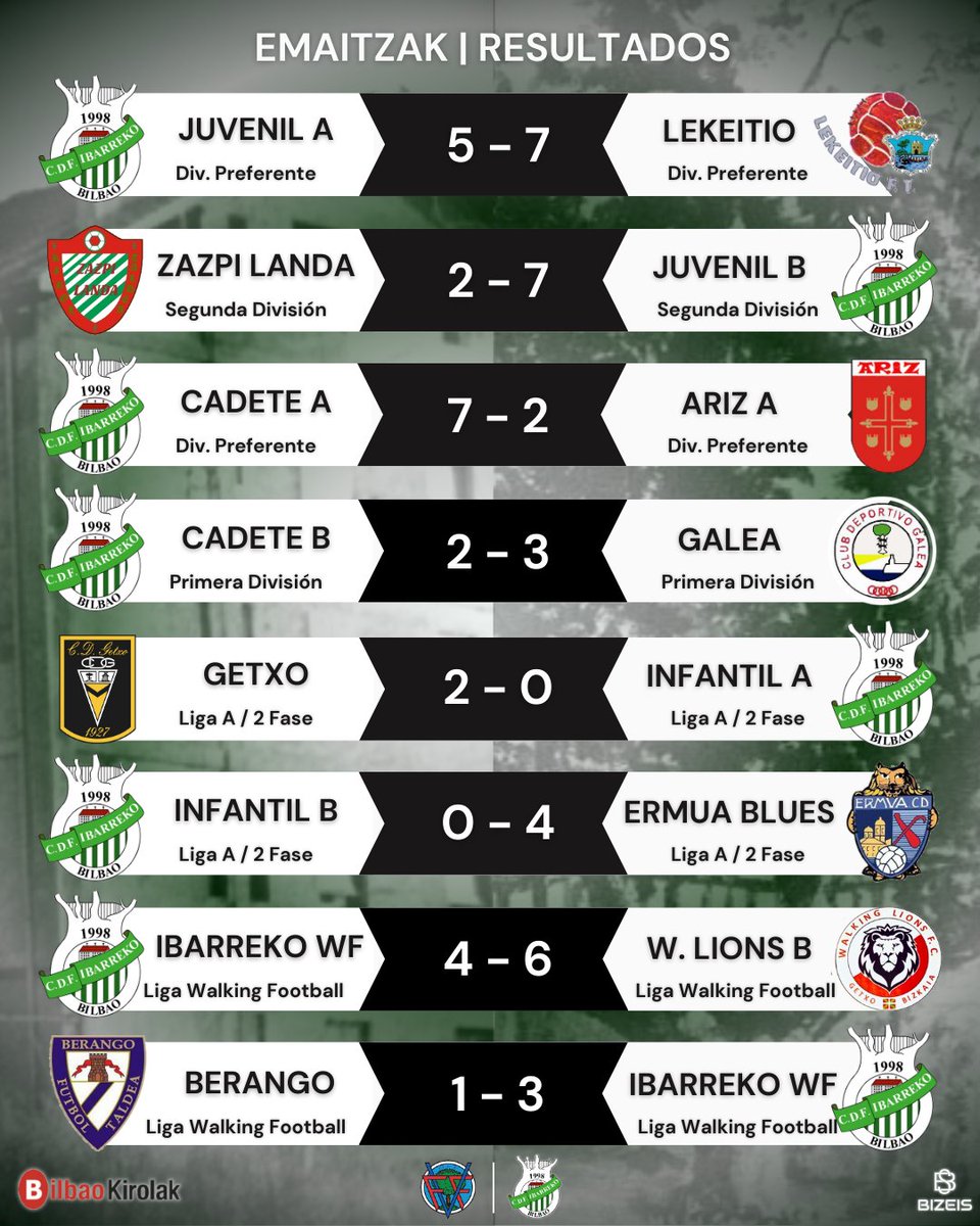 ⚽ᗩSTᕮᗷᑌᖇᑌKO ᕮᗰᗩITᘔᗩK
Lan eta lan, bide bakarra!!

#Ibarreko 🟢⚪
                    instagram.com/p/DJkUJAIg_EZ/…