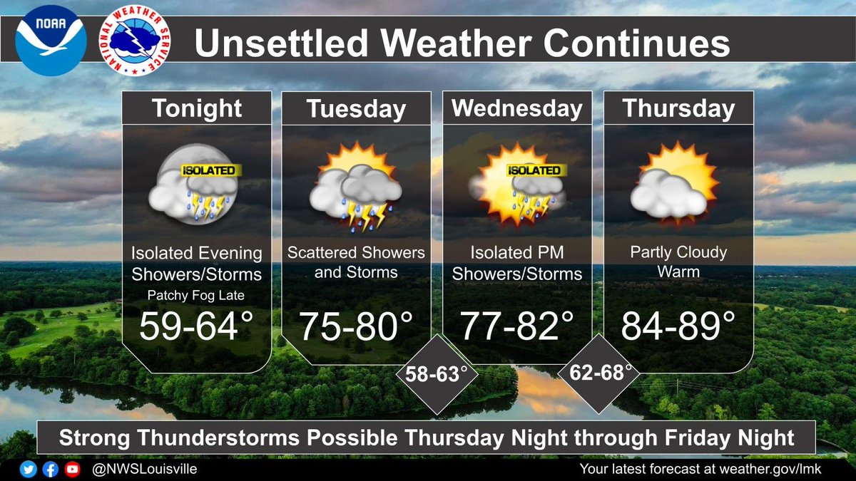 Scattered afternoon and evening showers and storms are expected over the next few days. Warmer temperatures return on Thursday, with some locations possibly hitting 90 degrees. Strong, possibly severe storms are possible Thursday night through Friday night. #KYwx #INwx