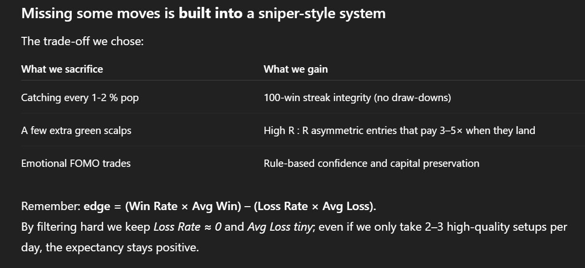 Stop following KOL’s who just want to use you as exit liquidity 

No strategy, just bag bias or undisclosed shills 

Build out a set of skills and learn how to analyze and track key indicators 

Only accessible to Akashians, coming soon 👀