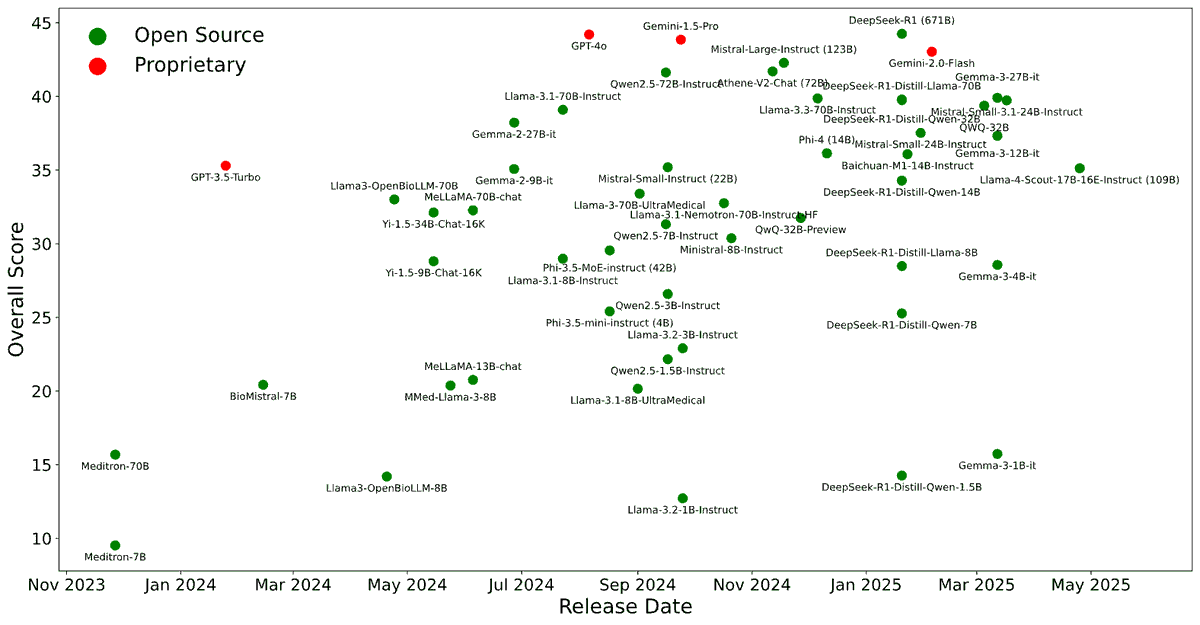 Jie Yang, PhD, FACMI tweet media